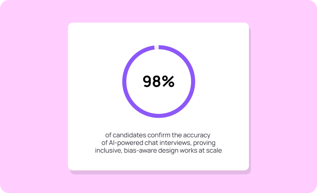 98% candidate success stat