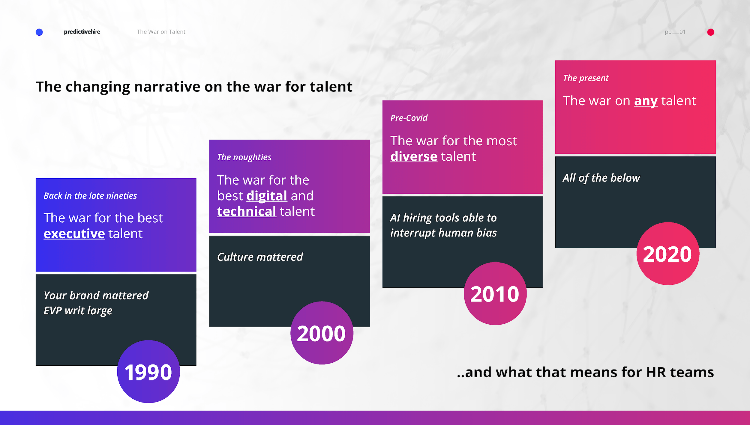 The new kind of battle in the war for talent