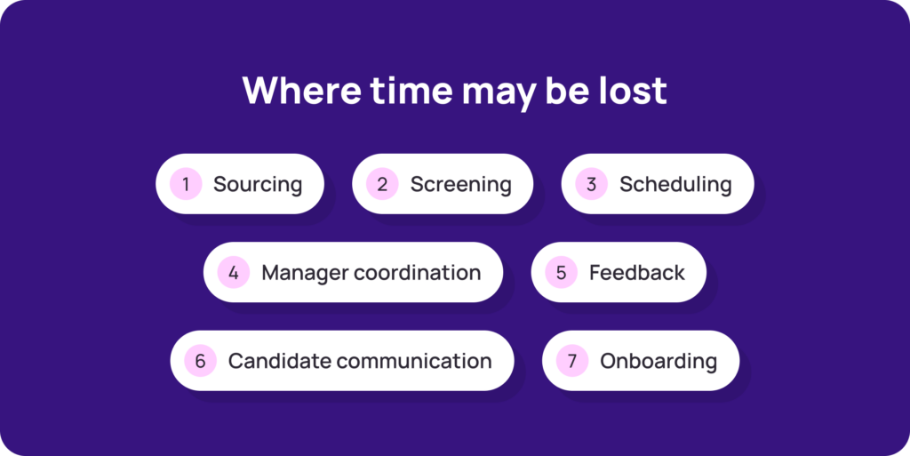 How much does recruitment software cost 1