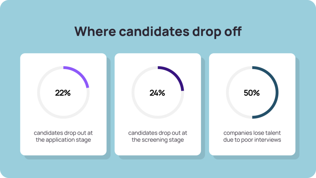 How much does recruitment software cost 2