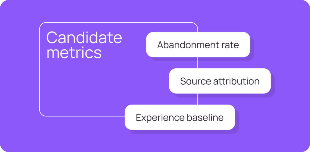 How much does recruitment software cost 3