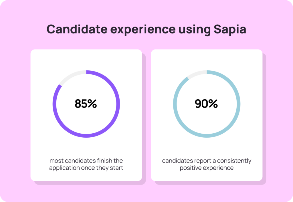 How much does recruitment software cost 4
