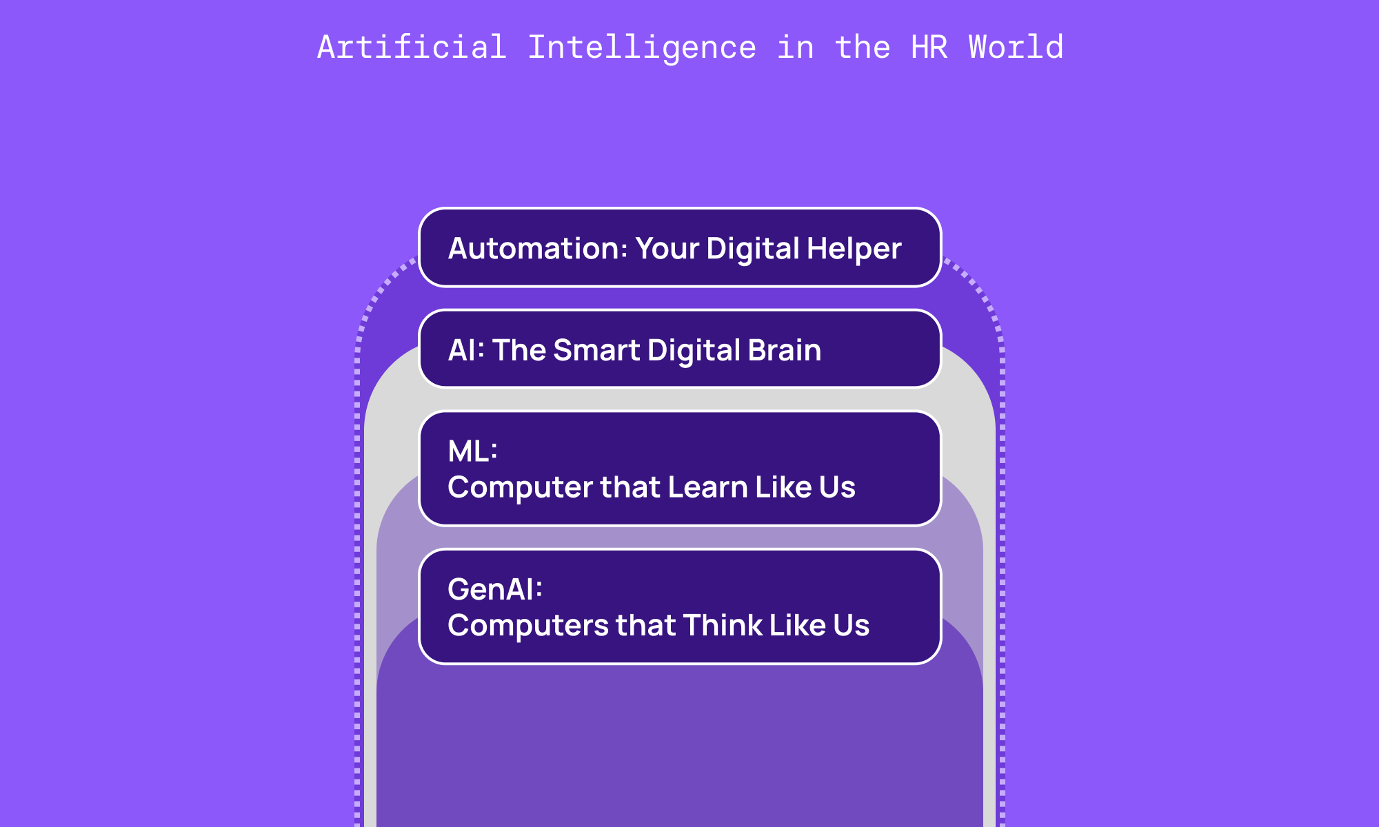 AI Terminology: A Quick Reference Guide