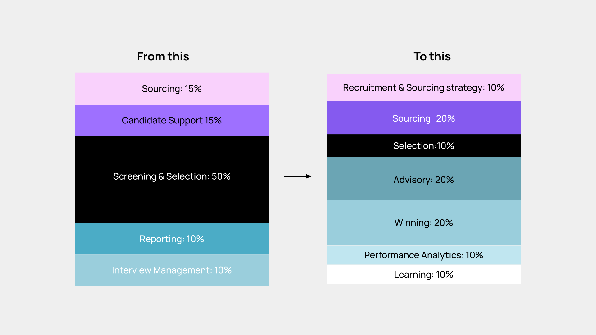 Elevating the Strategic Value of Recruiters