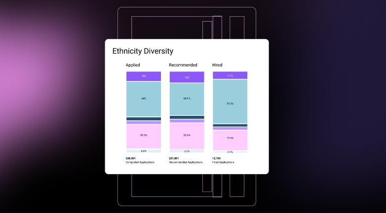 The Diversity Dashboard: Proving your DEI strategy is working