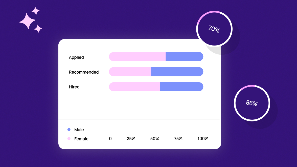 Blind Hiring Software: 6 Tools That Support Inclusive Recruitment
