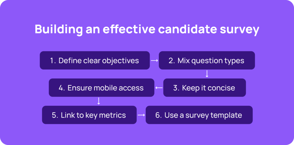 building an effective candidate survey