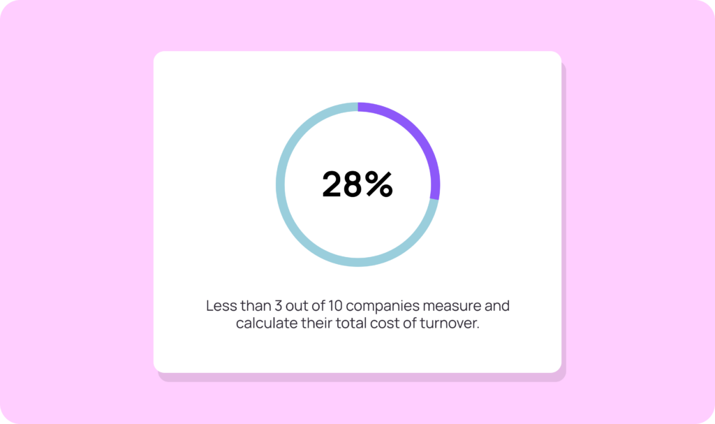 28% employee turnover chart