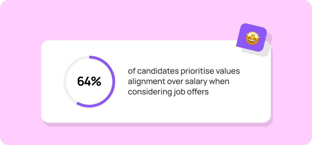 64% candidate prioritisation stat