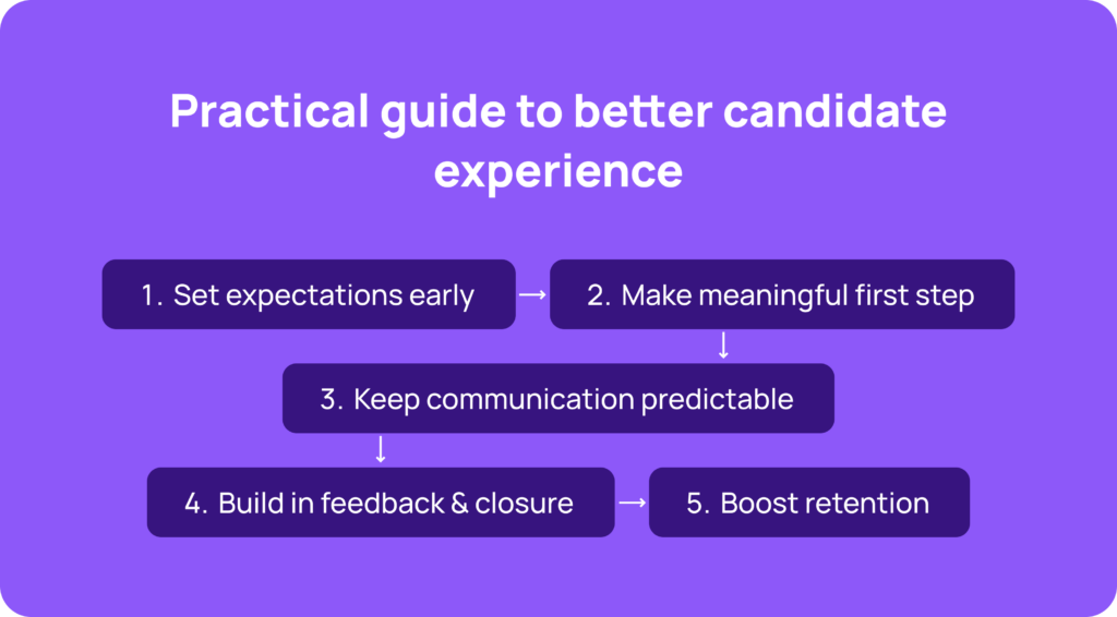 practical guide to better candidate experience