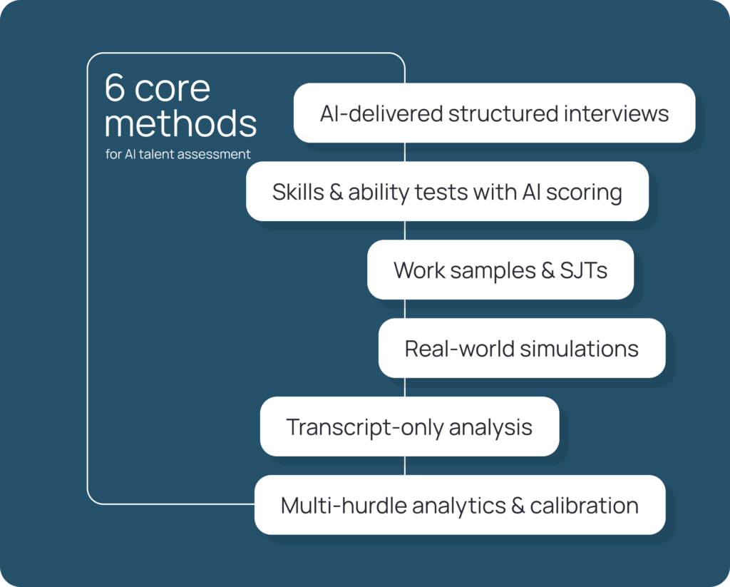AI in talent assessment core methods