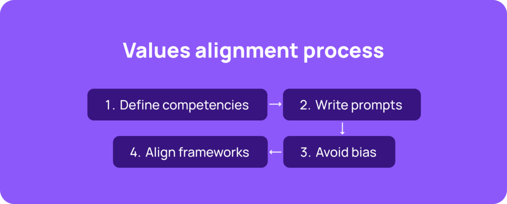 AI in talent assessment 3