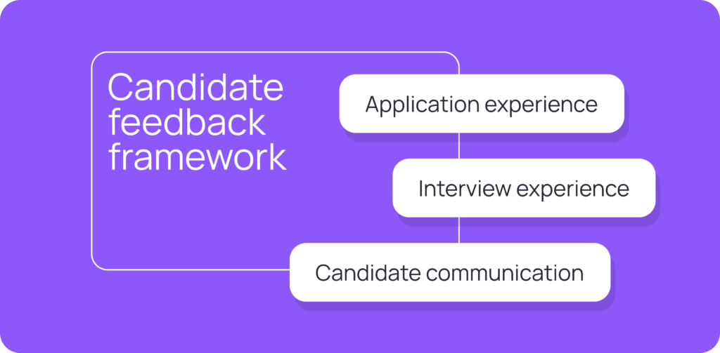 candidate feedback framwork