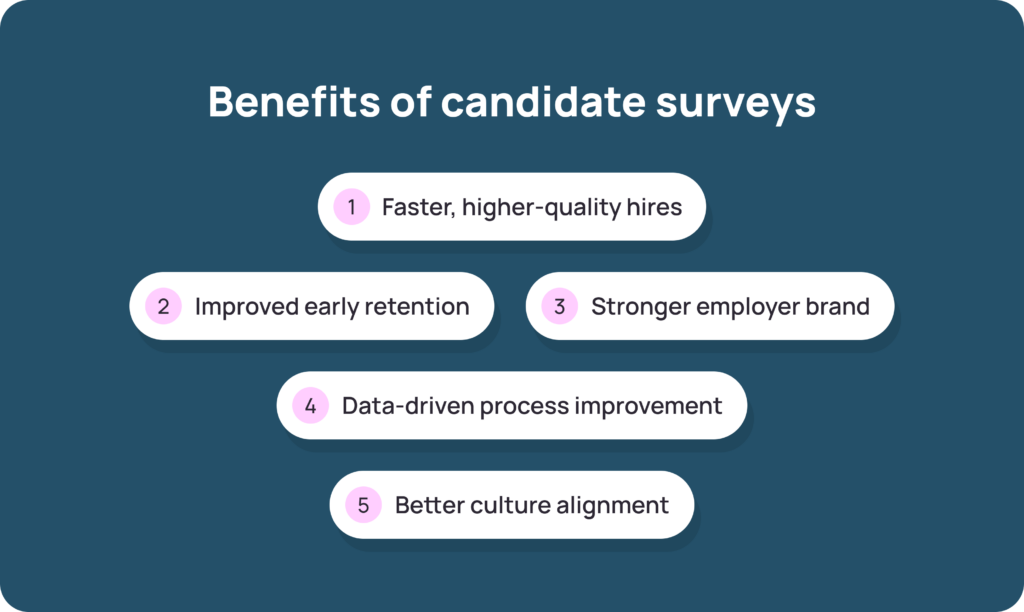 benefits of candidate surveys