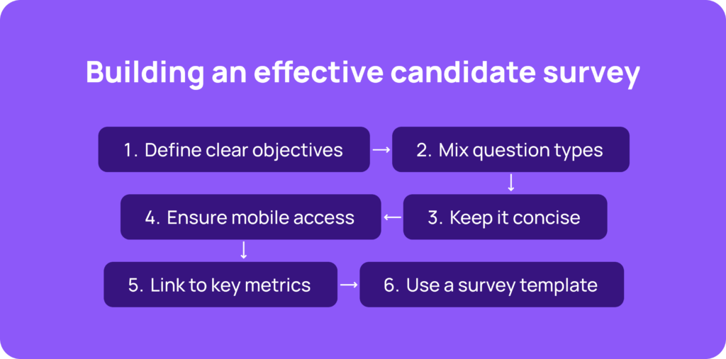 list for building an effective candidate survey