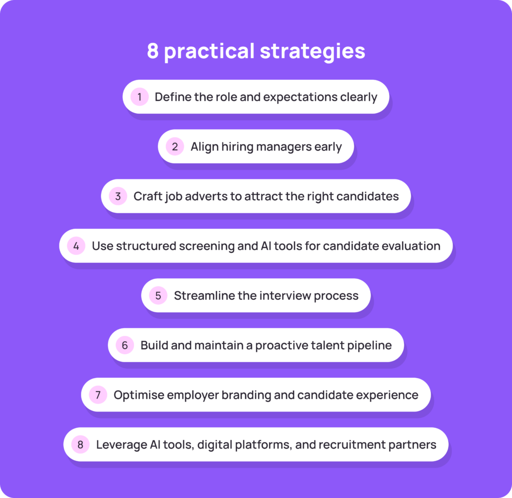 time to hire strategies