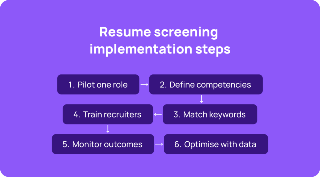 resume screening implementation steps