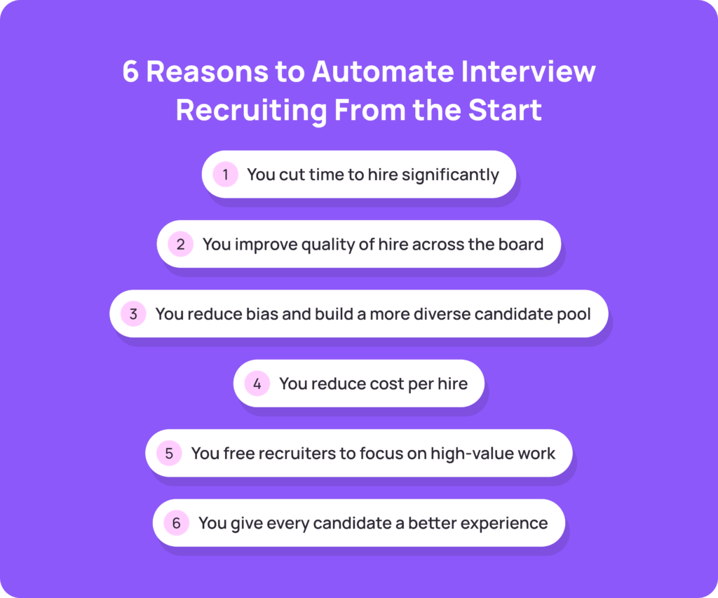 5 reasons to autoate interview recruiting