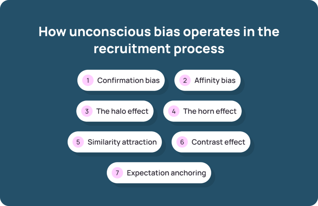 How unconscious bias operates in the recruitment process