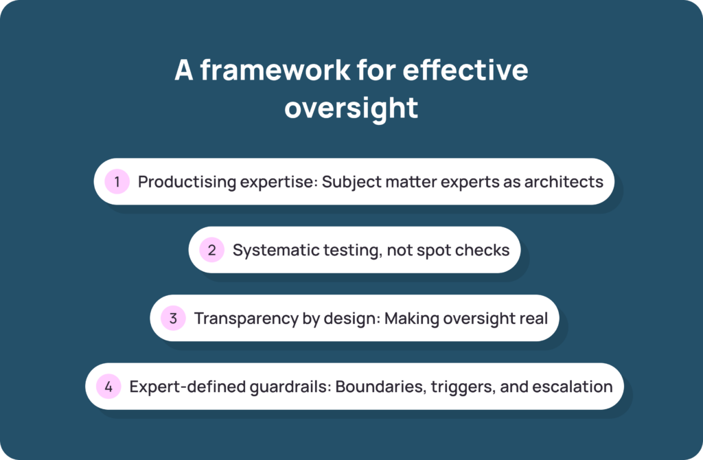 AI in Hiring Cover effective framework