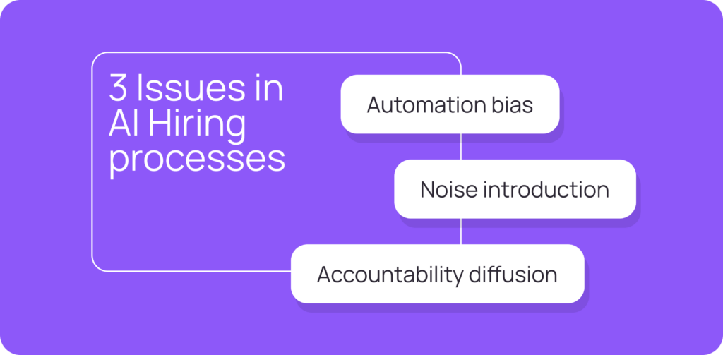 AI in Hiring issues