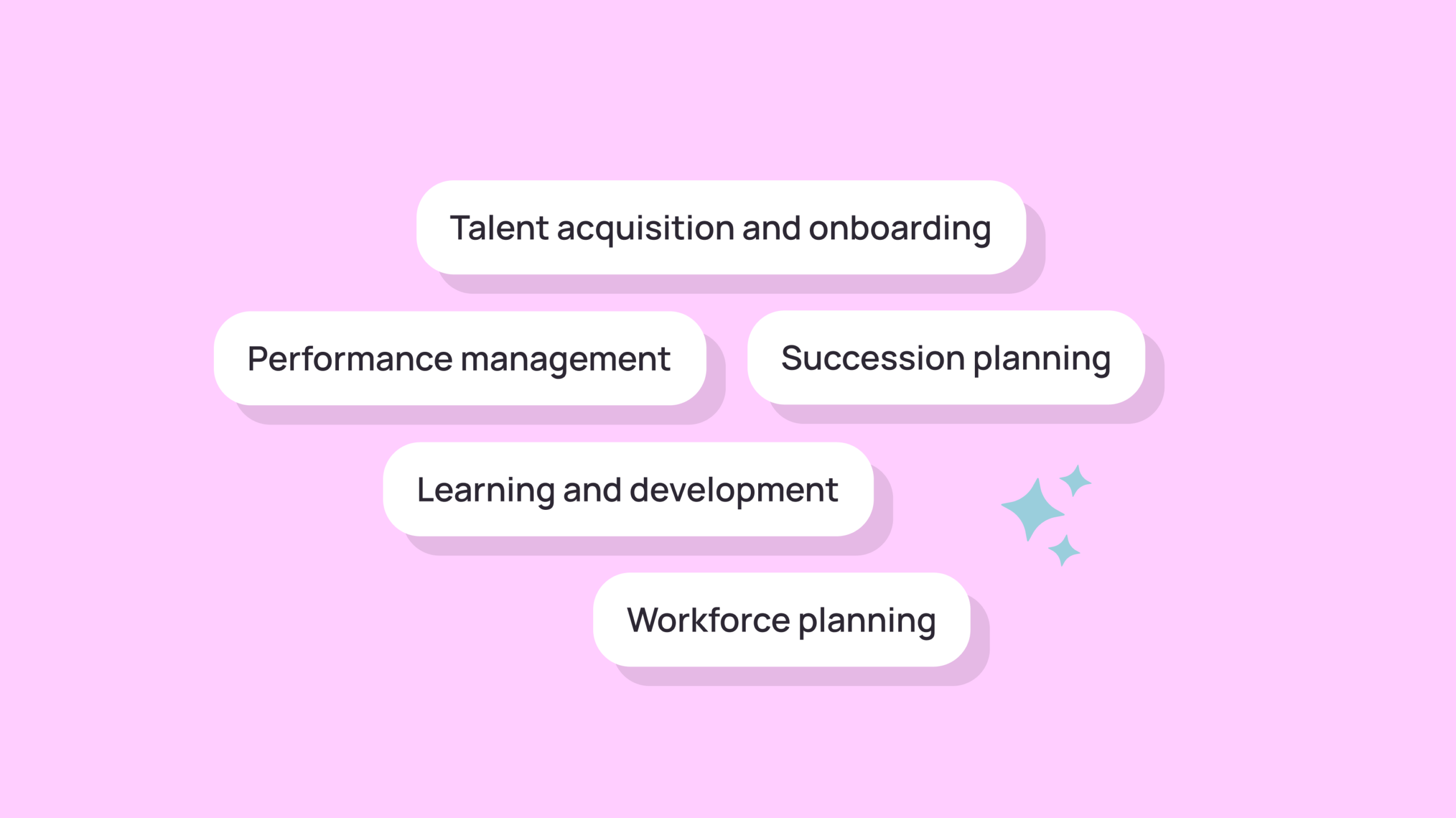 How an AI talent management system enables career growth