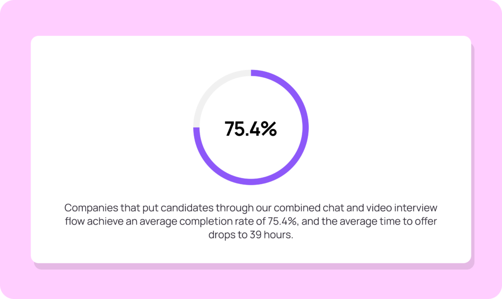 candidates love chat-based interviews 03