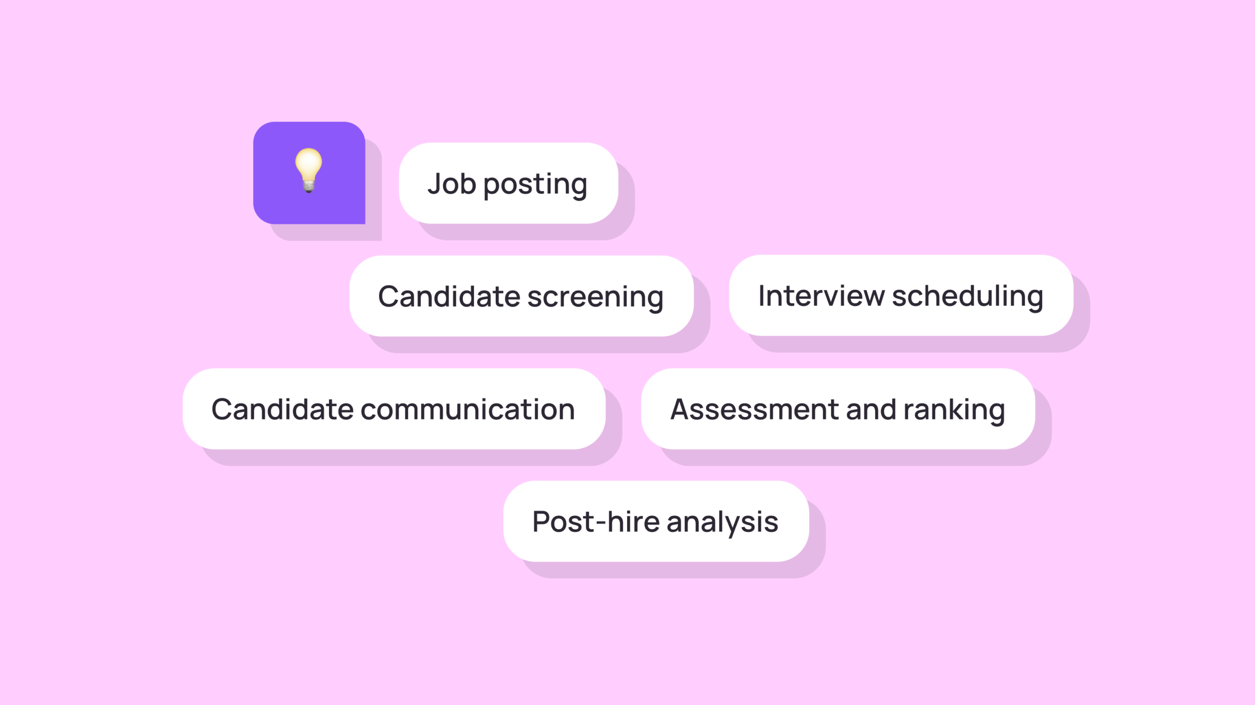 Recruitment automation: How to reduce manual work in hiring