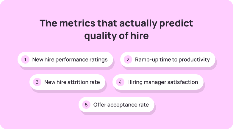 A list of metrics that predict quality of hire